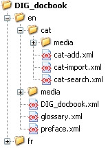 dig_source_tree.jpg dig_source_tree.jpg