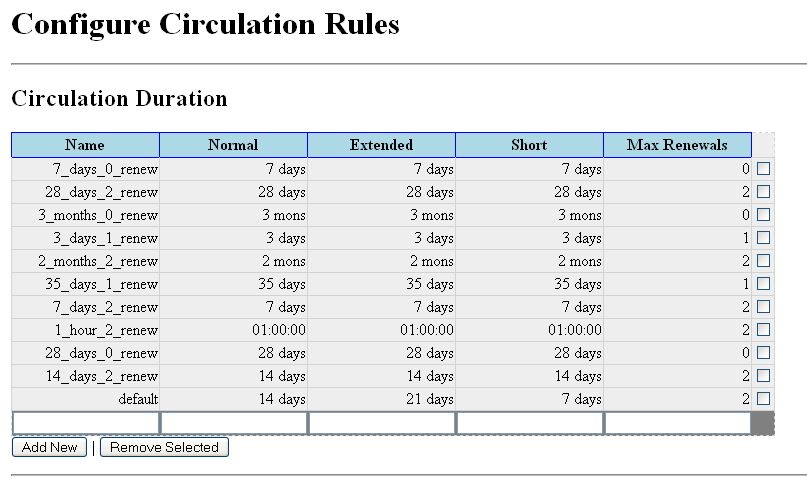 circulation_duration.png circulation_duration.png