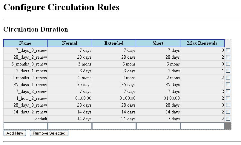 circulation_duration.png
