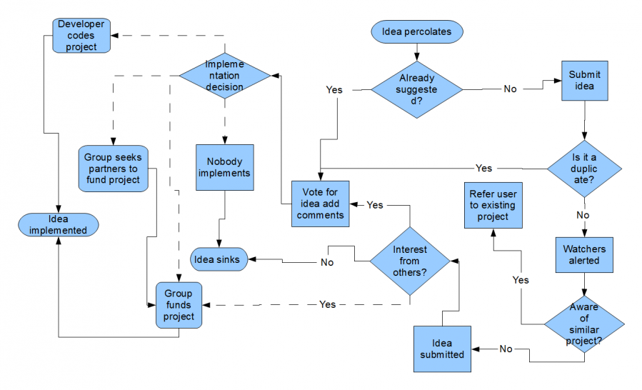 percolator_workflow.png percolator_workflow.png