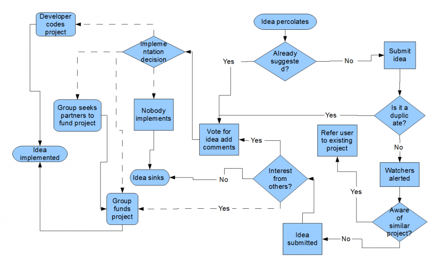 percolator_workflow.png