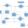 percolator_workflow.png