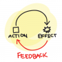 feedbackloop.png